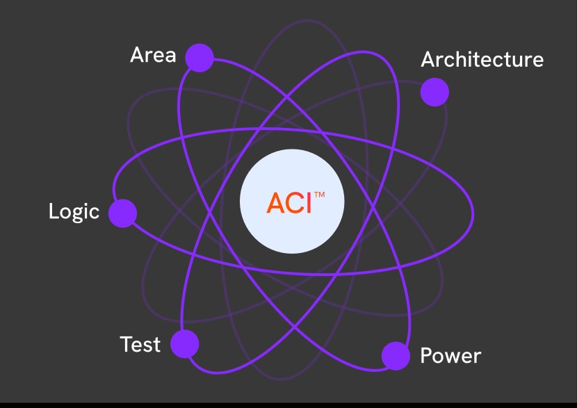 AI加速芯片设计,Cognichip有了新解法
