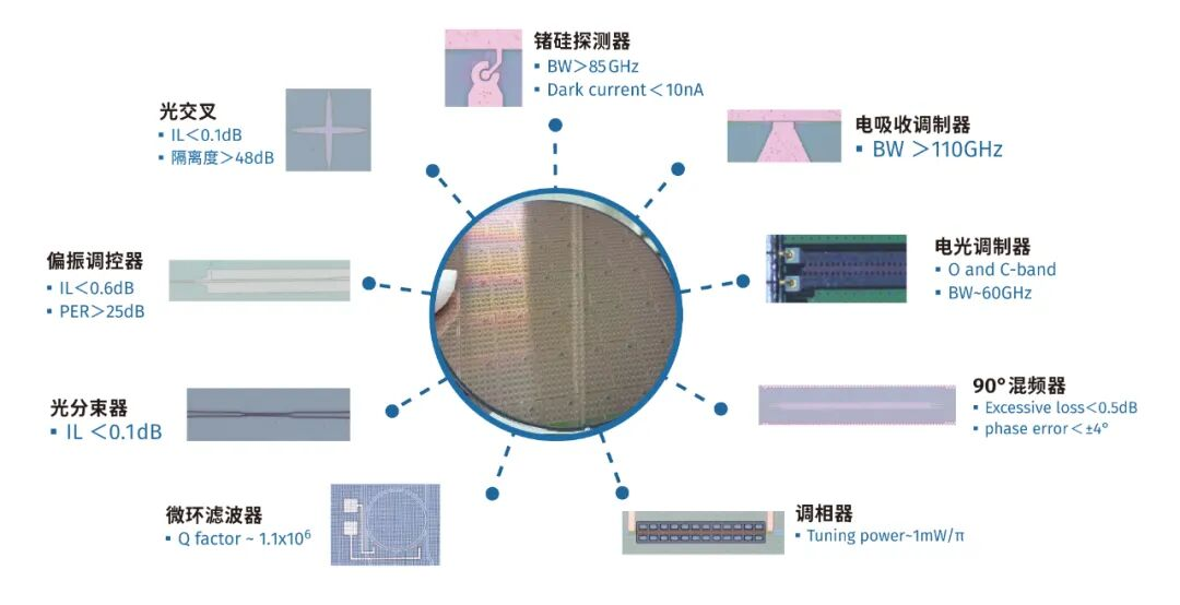 首套全国产化硅光芯片“工具箱”发布