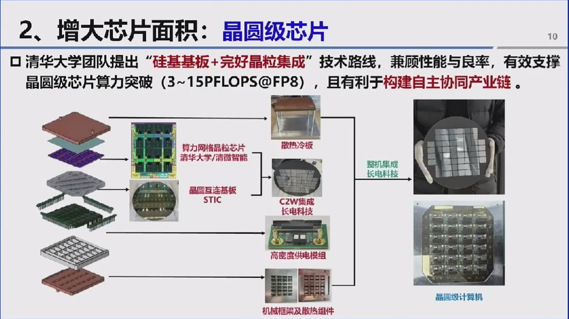 清华大学唐建石:高算力芯片,如何突破瓶颈?