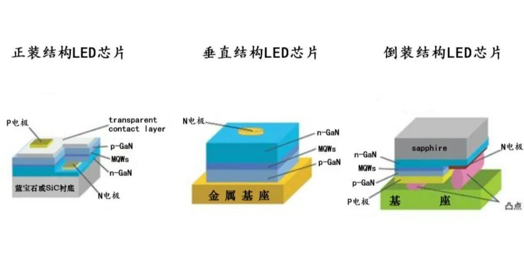 量产倒计时，兆驰完成车用氮化镓垂直LED芯片验证