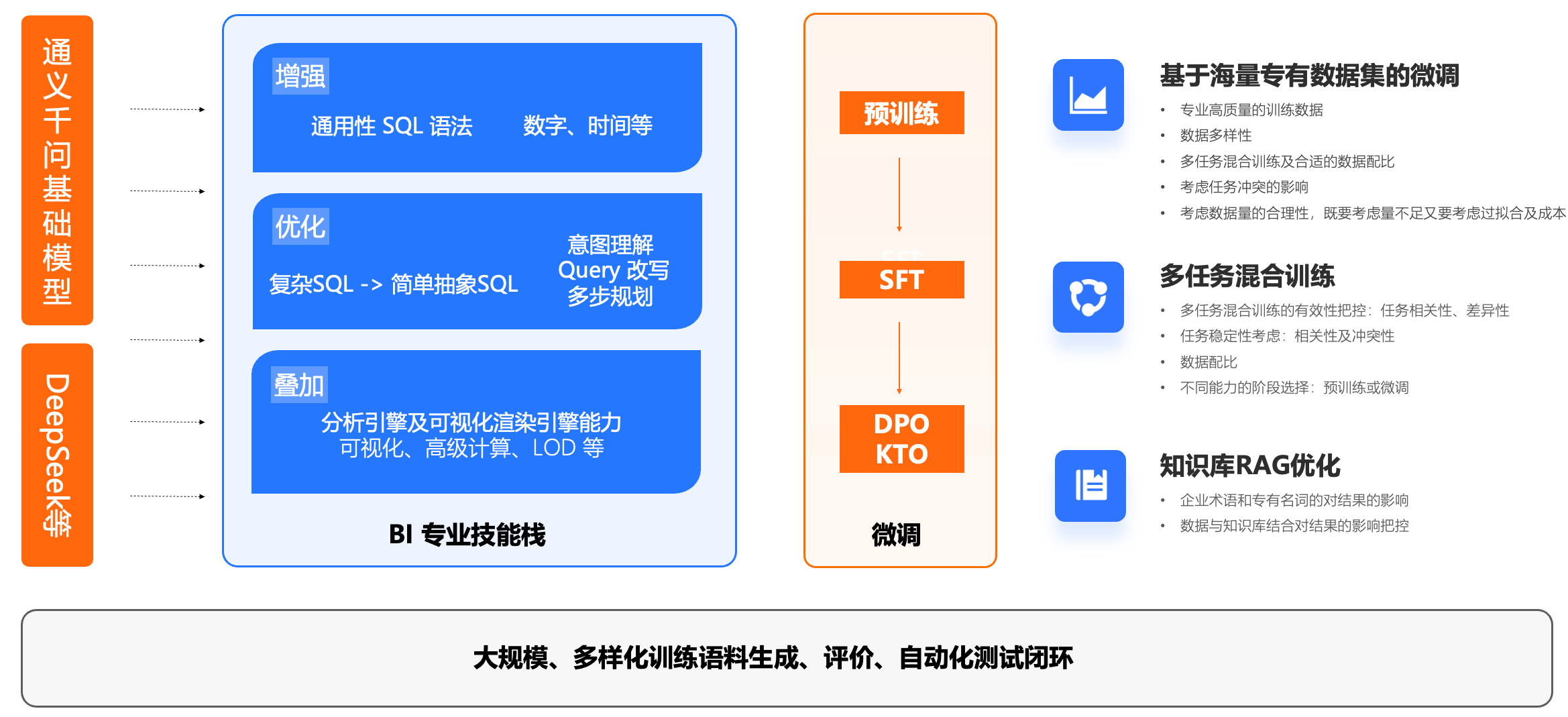 阿里巴巴发布首个数据分析Agent